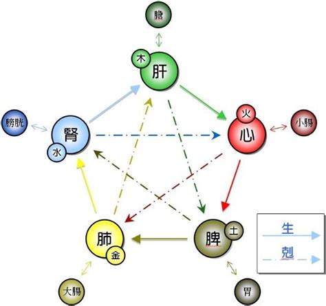 睿 五行屬性|【睿五行屬性】解讀「睿」字五行奧秘：五行屬性大解析